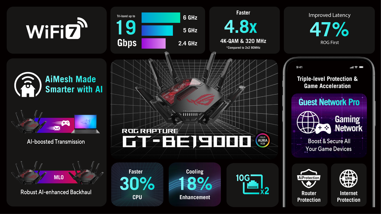 ROG Rapture GT-BE19000 One Pager